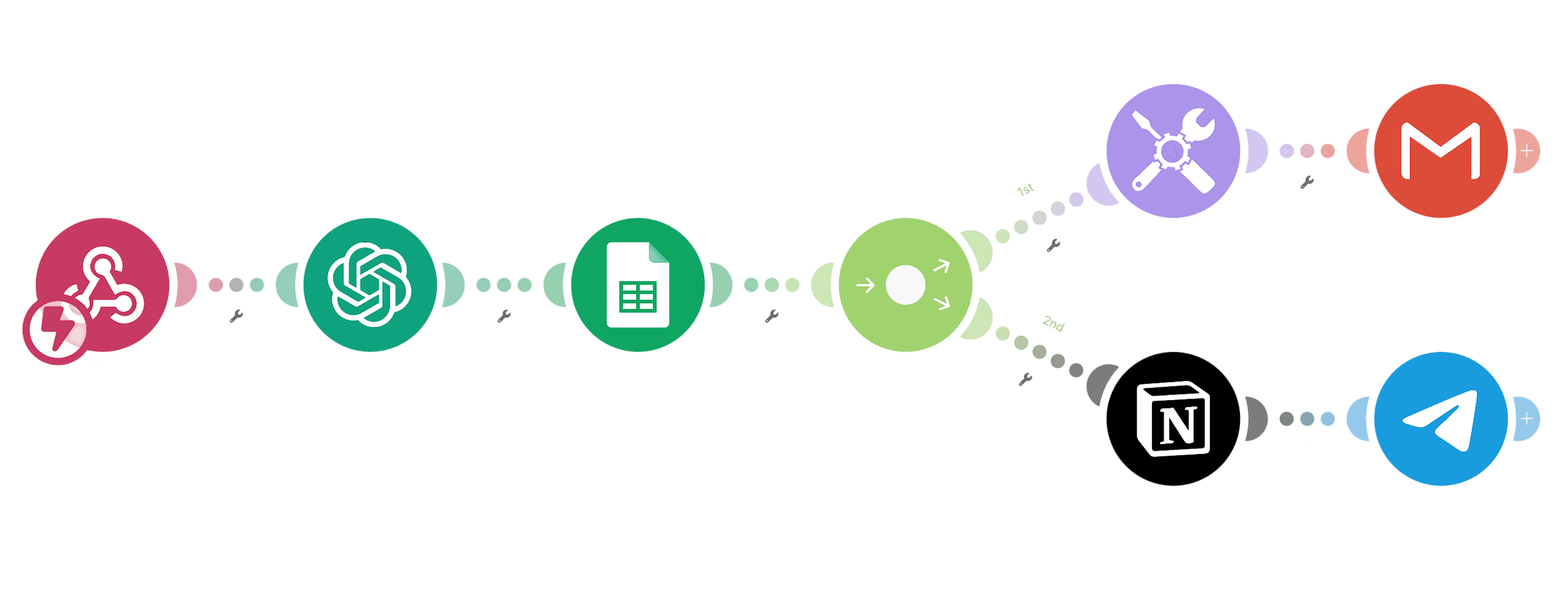 AI Automation Workflow